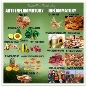 Alimentos inflamatorios